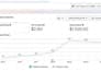 generate pest control, termite control leads via facebook and google ads